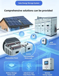 100 kW Photovoltaic Power Generation Kit High-Power Integrated Inverter Cabinet Commercial Industrial Use Customizable Solar