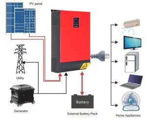 3 Phase Inverter Solar Hybrid System 10 kW Monocrystalline Silicon MPPT Lithium Ion Battery