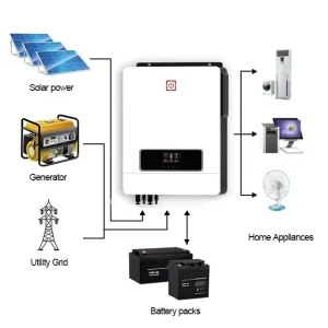 48v Dc to 220v Ac Solar Hybrid Power Inverter Solar System Solar Hybrid Inverter 8kw 10.2kw Solar Inverter System