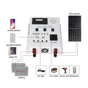 500W 1000W Solar Inverter Off Grid Solar System Inverters Control With Solar Panel for Home Emergency Backup Solar Power System