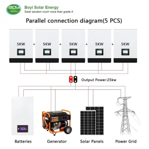 5KW Lithium Ion Off Grid Solar Energy MPPT 48V Hybrid Inverter with Pure Sine Wave and Parallel Function