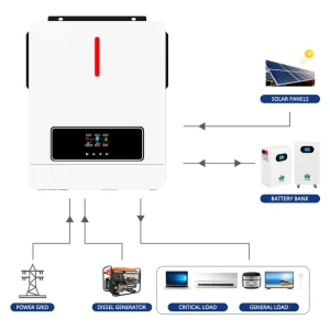 5kw 6kw 8kw 10kw 12kw 15kw 20kw Complete Kits Photovoltaic Cells PV Module Panel Energy Storage Hybrid on off Grid Home Inverter