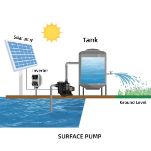 72V DC Heat Pump for Pools