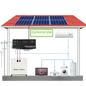 8kW Solar Energy System with 3kW Home Solar Lighting System