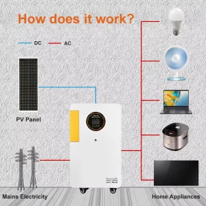 All-In-One Hybrid Grid Solar Storage System 3.6KW+7.68KWH LiFePO4 IP21 MPPT Charge Mode 6000 Cycles BMS Home & Utility ESS