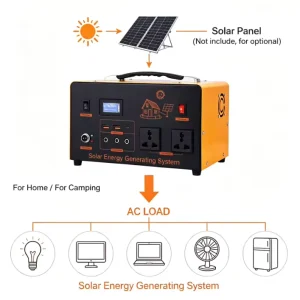 All in One Solar Generator Kit 300W 180Wh LiFePO4 Pure Sine Wave MPPT Panel Included Fast Charge UPS Certified