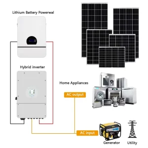 Battery Packs 25Kva 3000W 10kW-50kW MPPT Lithium Ion Solar System Home Power Solar Panel Mounting Hybrid Systems