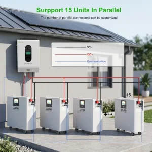 CE Approved EU Stock Solar Battery 51.2V 628AH 32KWH A Grade Brand New Cell with Complete QR Code 300A Smart BMS LiFePO4 Battery