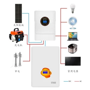 Complete Home Off Grid Solar Power System LiFePO4 Battery Household Wall Mounted Photovoltaic Energy Storage No Voltage Output