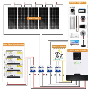 Complete Solar System Off Grid Hybrid Solar Panel 5kw 10kw 15kw 20kw 30kw Solar Power System With Inverter and Battery for Home