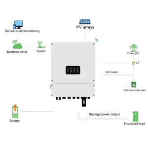 DC AC Inverters & Converter Household Energy Solar Photovoltaic Lithium Battery Storage Power Hybrid Inverter Converter