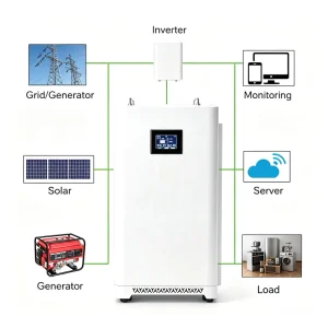 DIY Split Design LiFePO4 Battery Box 51.2V 15KWh Solar Storage System with CAN Communication