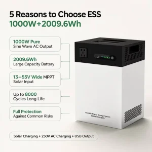 ESS 1000W 2009.6Wh Portable Solar Generator LiFePO4 Battery 8000 Cycles Pure Sine Wave MPPT 13-55V Outdoor Power Station