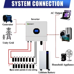 EU Standard Inverter Off Grid or Hybrid 5KW Solar System 6KW 8KW 10KW Solar Power System for Home