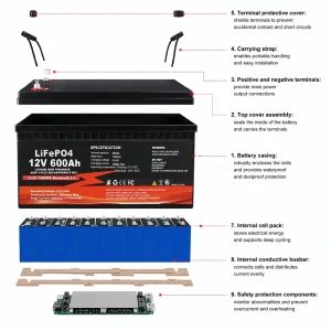 EU US Stock LiFePO4 12V 24V 48V 50 600Ah Off Grid Handheld Split Solar Lithium Battery IP65 Waterproof Home Use 1 10kW