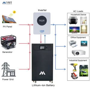 Factory Energy Storage System 15kWh 32kWh 16kWh 314Ah 280Ah Lithium Batteries Inverter Kit 30kWh Home Solar Power Systems