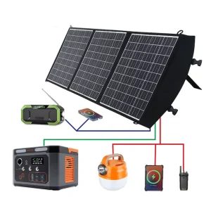 Fullsun 75W Foldable Portable Solar Phone Charger DC 2 USB Ports for Cell Phone RV Power Station