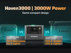 HAVEN3000 Household Portable Power Station for Emergency Lithium Solar Generators