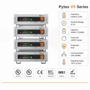 High Performance 48V 100Ah LiFePO4 Battery 5kWh 1C Rate Solar Storage Compatible with Most Hybrid Inverters EU Certified