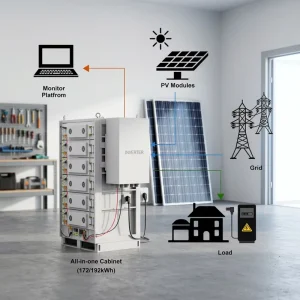 High Voltage Lithium LiFePO4 Battery Cabinet 128KWH 160KWH 192KWH 224KWH ESS Energy Storage 50KW 80KW 100KW 125KW Solar Inverter