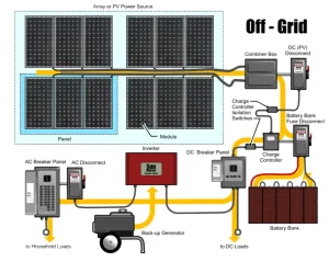 Hybrid Off Grid 15kW 20kW 30kW Home Solar Power Energy Storage System for LiFePO4 Battery Inverter Photovoltaic Solar Panel Kit