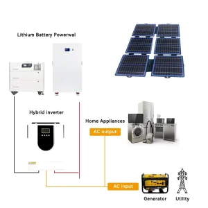Hybrid Off-Grid Solar Power System Kit 3kW to 30kW with MPPT Controller and Lithium Ion Battery for Home Energy Storage