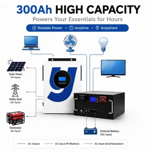 Hybrid Solar Inverter 10-15kw Low Frequency DC AC Converter 24V 48V 110V 220V Pure Sine Wave MPPT WiFi Inverter for Home