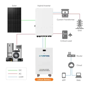 Lifepo4 Battery 51.2V 280Ah 314AH 15kwh Energy Storage Battery for 10kw off Grid Solar System with JK BMS