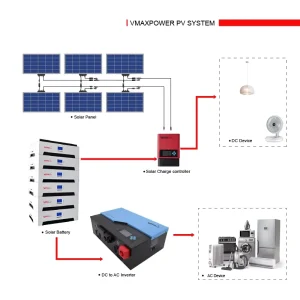 M-LFPE 48V/51.2V LiFePO4 Deep Cycle Stackable Hybrid/Off-Grid Solar Home Energy Storage Battery