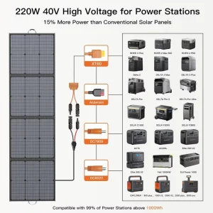 MHPOWOS offers direct sales of 220W high efficiency folding solar charging panels and IP67 solar chargers