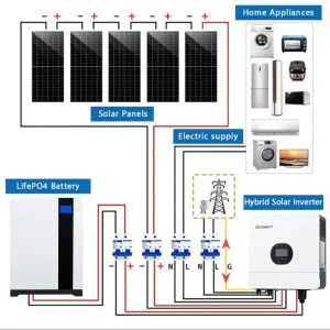 Off Grid Hybrid Solar Power Panel System Complete Set Solar Energy System 3Kw 5Kw 8Kw 10Kw Solar Generator