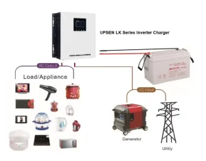Off Grid Solar Inverter Inverters Single Phase 300w Solar Inverter in EU Africa South America