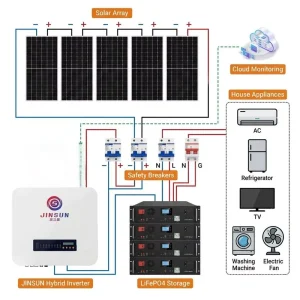 Off Grid Whole House Power Stackable Home Energy Storage System 5kWh 10kWh 48V LiFePO4 Battery for Residential Backup OEM CE