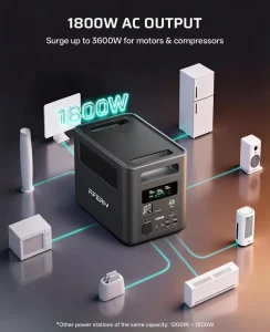 P180 1800W Portable Solar Power Station Outdoor Generator Emergency Power Supply