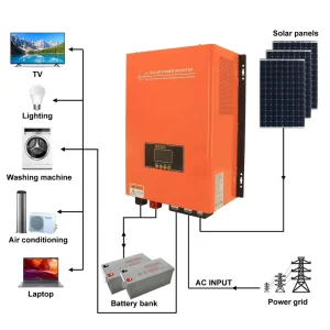 Residential Solar Power System Hybrid Inverter 5KW 10KW 48V Complete Solar System Kit 3KW 4KW