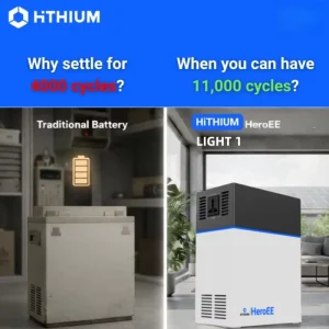 Safe Output 500W 1kWh LiFePO4 Battery 11000+ Cycles Grade a Cells Solar Generator Portable Power Station