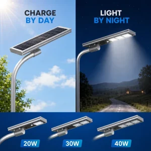Solar Highway Outdoor Road Street Light IP66 LED Aluminum Battery DC Power Supply 30W/40W CCC RoHS Certified 5-Year Warranty