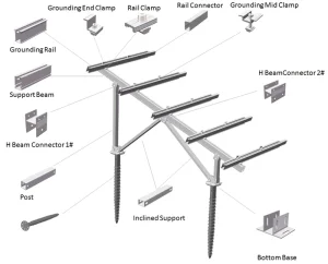 Solar Mounting System Photovoltaic Brackets for Rooftops, Carports, and Tracking, OEM Manufacturer Factory Supply