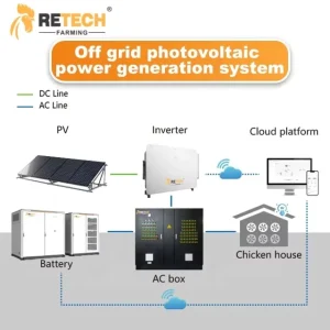 Solar Panels with Battery and Inverter Solar Power System Structure Solar Panel Inverter Battery for Chicken Farm