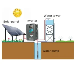 Solar Water Pump 3 Phase 380V 30kW 37kW 45kW Variable Frequency Inverter Input 50-60Hz