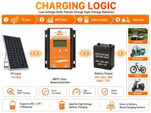 Waterproof 15A 13-60V MPPT Solar Charge Controller Intelligent Battery Regulator for Street Lighting Camping Cabins