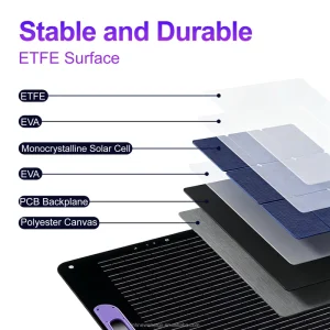 Waterproof Marine PERC 100W 18V Monocrystalline Flexible Solar Panel 23% Efficiency CE FCC Certified for Yacht Boat Ship